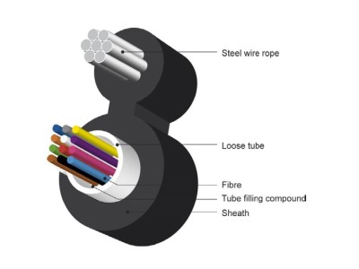 ElectroBase ® Ārdarbu 12 optisko šķiedru