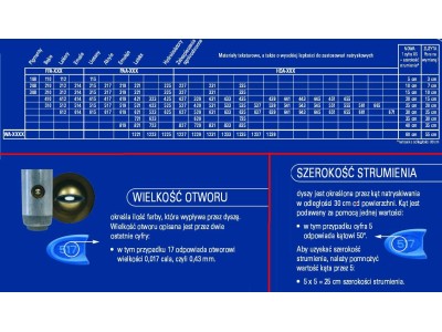 GRACO CONSTRUCTION NOZZLE BLUE PAA521