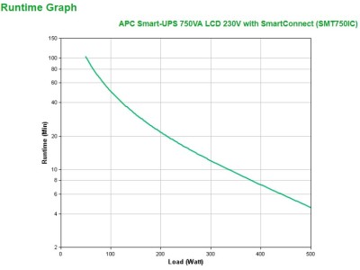 APC Smart-UPS SMT750IC - 6x C13