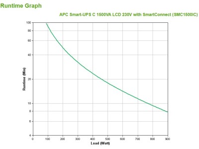APC Smart-UPS SMC1500IC - 8x C13