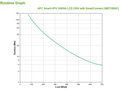 APC Smart-UPS SMT1000IC – 8x C13