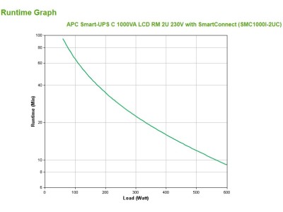 APC Smart-UPS C, Line Interactive, 1000VA