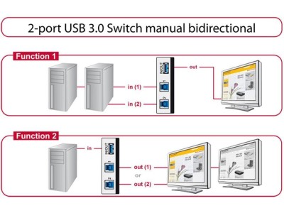 DeLock Switch USB3.0 2 port