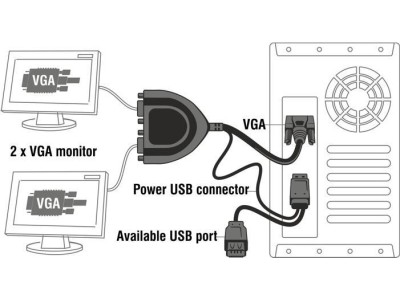 DeLock 2 Port VGA Data Splitter