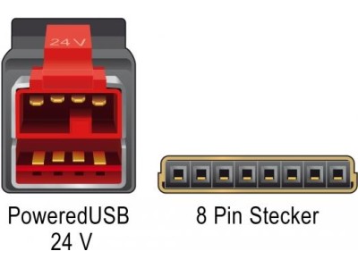 DeLOCK - Powered USB-Kabel - USB