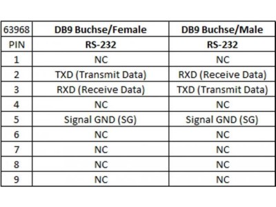 DeLOCK Isolator 1 x Serial RS-232