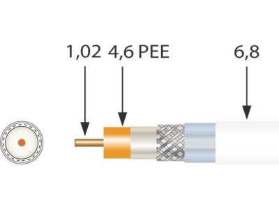 Koaxkabel SK100plus 1.0/4.6mm Alu