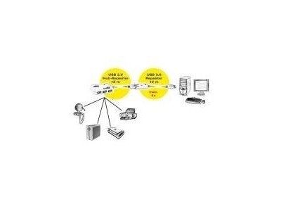 ROLINE USB 2.0 Aktives Repeater