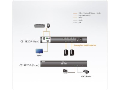 ATEN CS1182DP - PSS PP v3