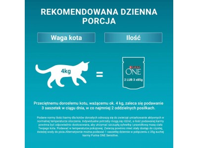 PURINA One Sterilcat Box - wet