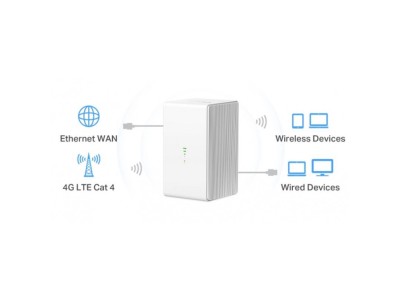Mercusys MB110-4G wireless router Ethernet Single-band