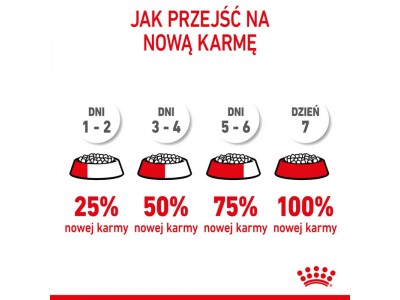 Royal Canin Mini Starter Mother &