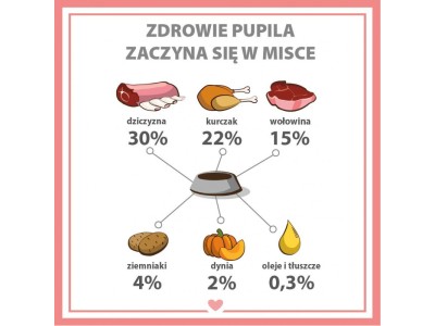 PUPIL Premium All Meat Venison -