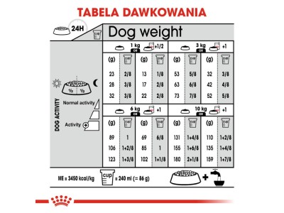 ROYAL CANIN Mini Sterilised - dry