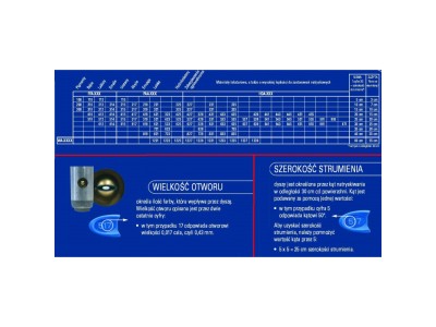 GRACO CONSTRUCTION NOZZLE BLUE PAA521