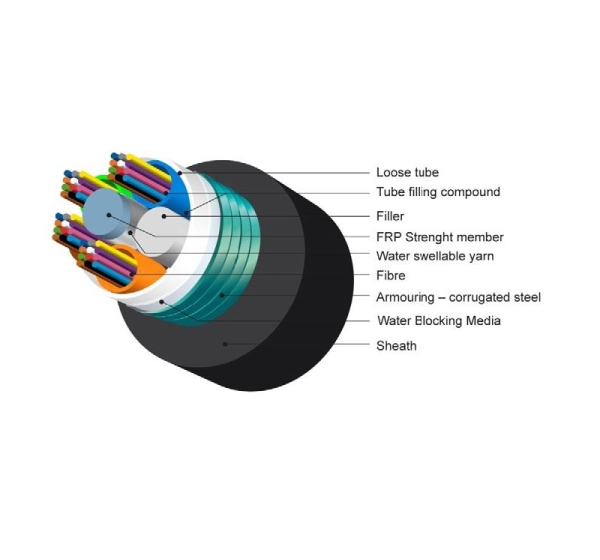 ElectroBase ® Ārdarbu 96 optisko šķiedru kabelis/ Multitube/ Duct/ SM