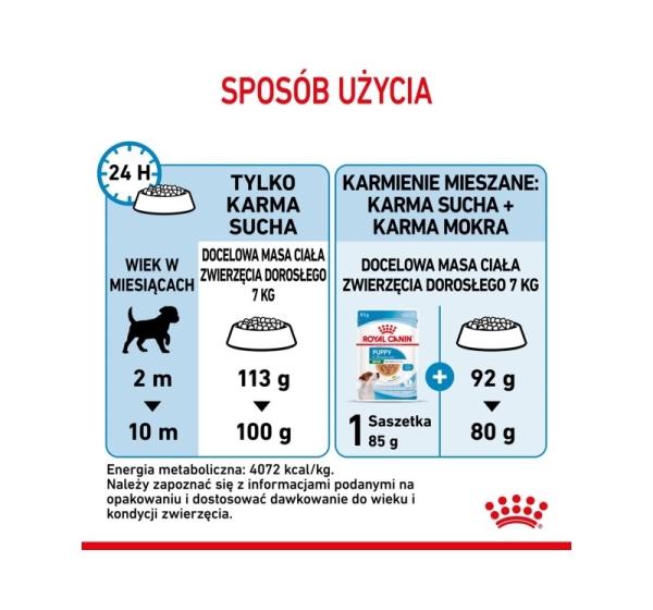 Royal Canin SHN Mini Puppy - dry puppy food - 4kg