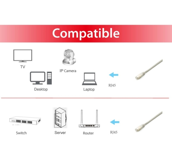 Equip Cat.6A Platinum S/FTP Patch Cable, White, 1.0m , 10pcs/set