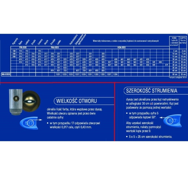 GRACO CONSTRUCTION NOZZLE BLUE PAA521