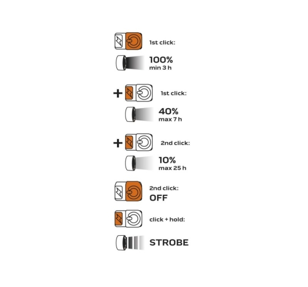NEO tools 99-035 flashlight
